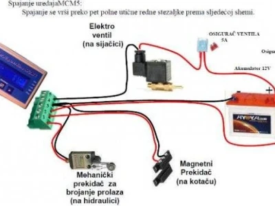 Hektometri MCM6 za kombajne traktore ... po 1350 kn