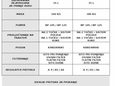 Prskalice nošene 800 3R- 1000 3R