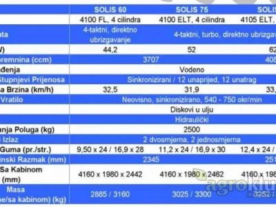 Solis 60/75/90 - Sonalika traktori