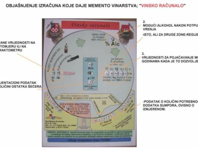 Vinsko Računalo