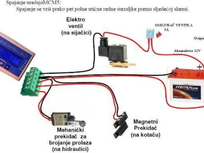 Hektometar MCM5