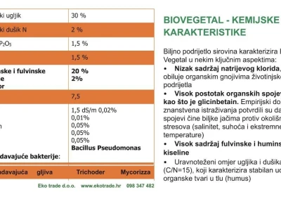 BioVegetal  NPK+S+C s korisnim bakterijama i gljivicama biljno gnojivo 1 tona