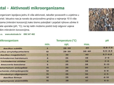 BioVegetal  NPK+S+C s korisnim bakterijama i gljivicama biljno gnojivo 1 tona