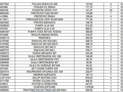 Dijelovi traktori IMT popust od 40% na cijene svih dijelova