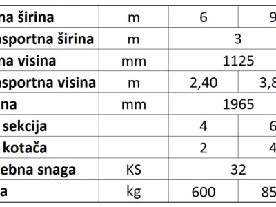 Eko Drljača MAJEVICA 3m