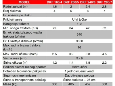 FPM kosilica rotaciona (disk kosilice) 160 - 280 cm