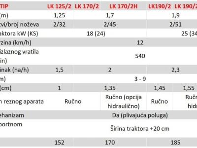 FPM Stražnja Traktorska Kosilica sa Dvije Rezne Letve LK 1.7 m i 1.9 m