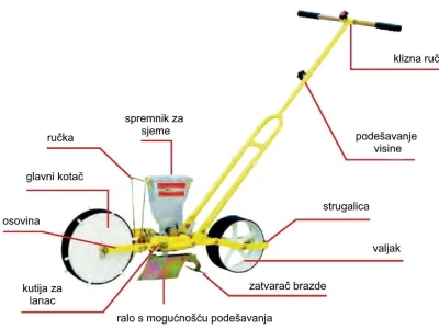 Jednoredna ručna sijačica JP1