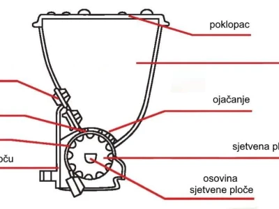 Jednoredna ručna sijačica JP1