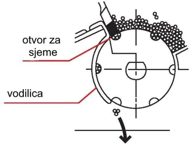 Jednoredna ručna sijačica JP1
