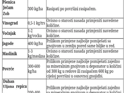 KLINOLAND gnojivo