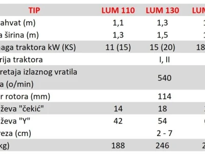 Malčeri Laki LUM FPM