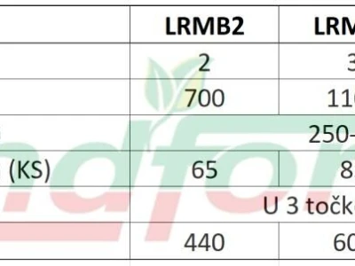 Plug LANDFORCE LRMB2