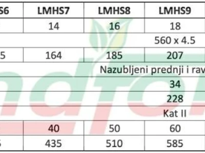 Tanjurača LANDFORCE LMHS 18 - 24 Diskova