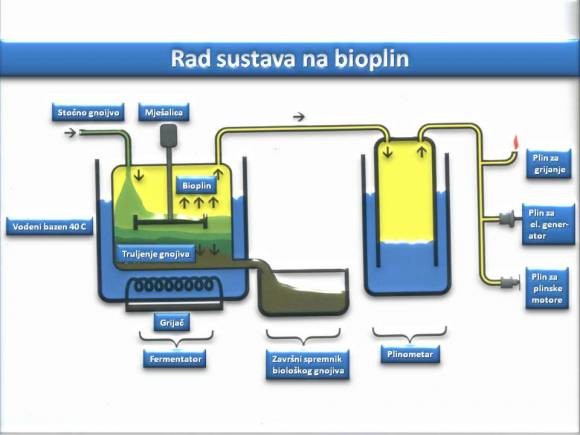 Rad sustava