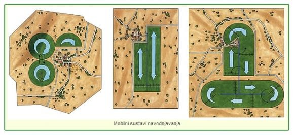 mobilni sustavi