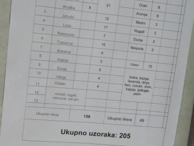 14. Edukacijsko ocjenjivanje kvalitete voćnih rakija i likera u HGK ŽK Osijek