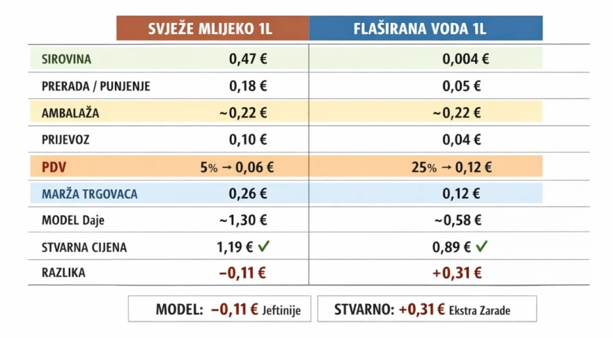 prva fotka