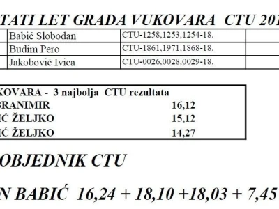 Croatia tiplerska udruga