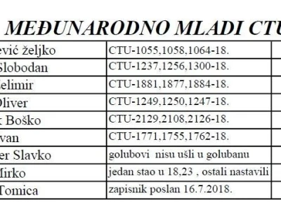 Croatia tiplerska udruga