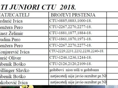 Croatia tiplerska udruga