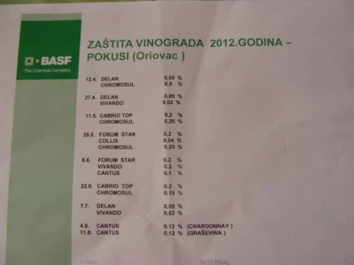 opg bogunović