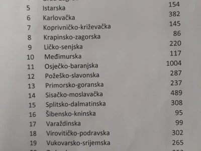 Eko poljoprivreda