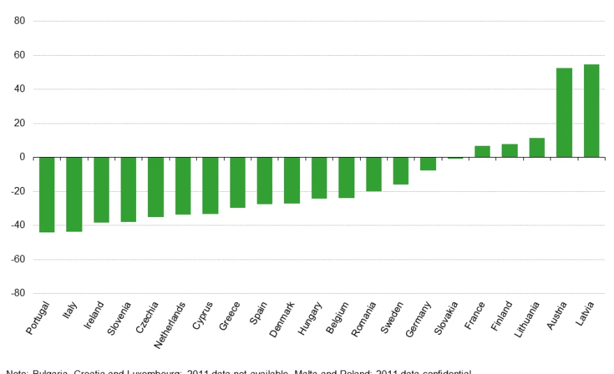 pesticidi Eurostat