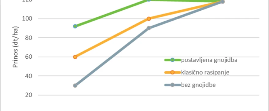 vd