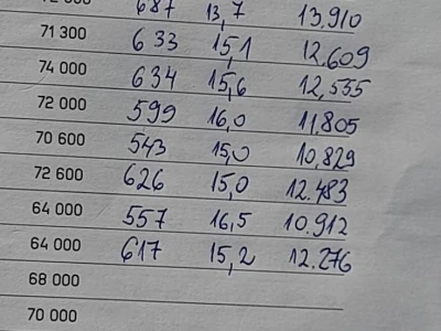 Komparativni pokusi hibrida kukuruza na pokušalištu FAZOS-a