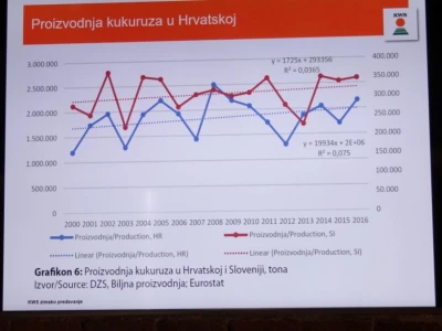 KWS i Danon predstavili svoj proizvodni program za 2019. godinu!