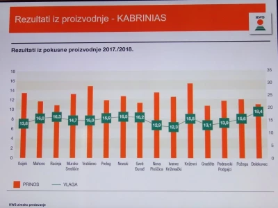 KWS i Danon predstavili svoj proizvodni program za 2019. godinu!