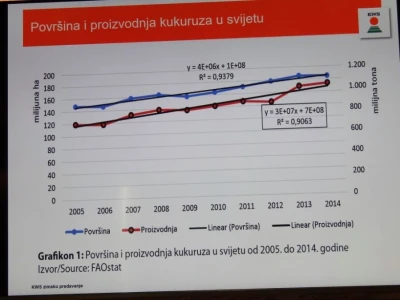KWS i Danon predstavili svoj proizvodni program za 2019. godinu!