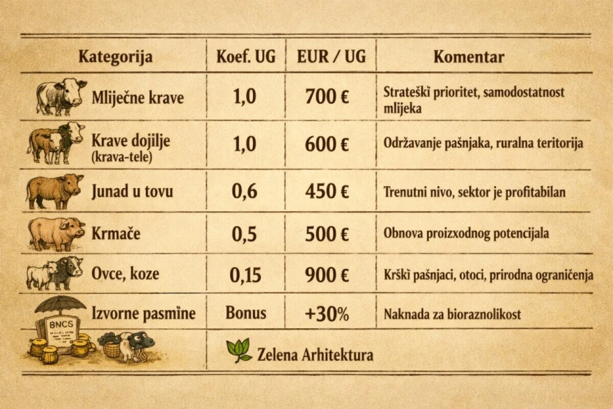 brojke
