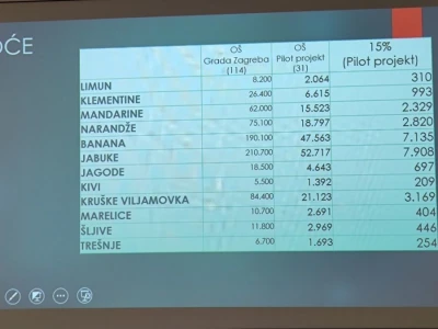 Mi stvaramo tržište za vas! Grad Zagreb poručuje ekološkim poljoprivrednicima