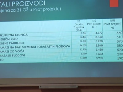 Mi stvaramo tržište za vas! Grad Zagreb poručuje ekološkim poljoprivrednicima