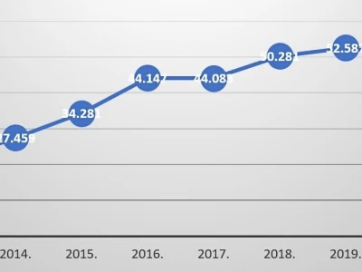 Postoji li u RH ekološka poljoprivreda?