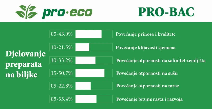 pro-bac