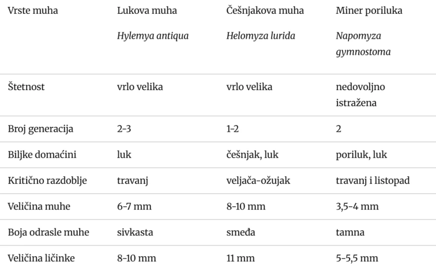 Slika tablica 
