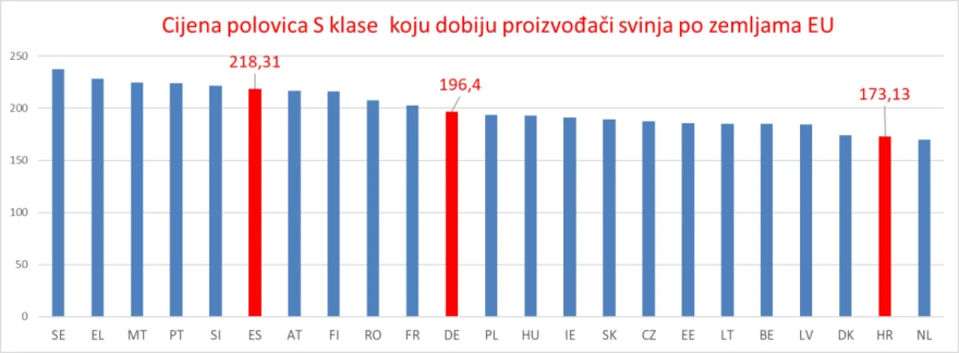 HR na začelju