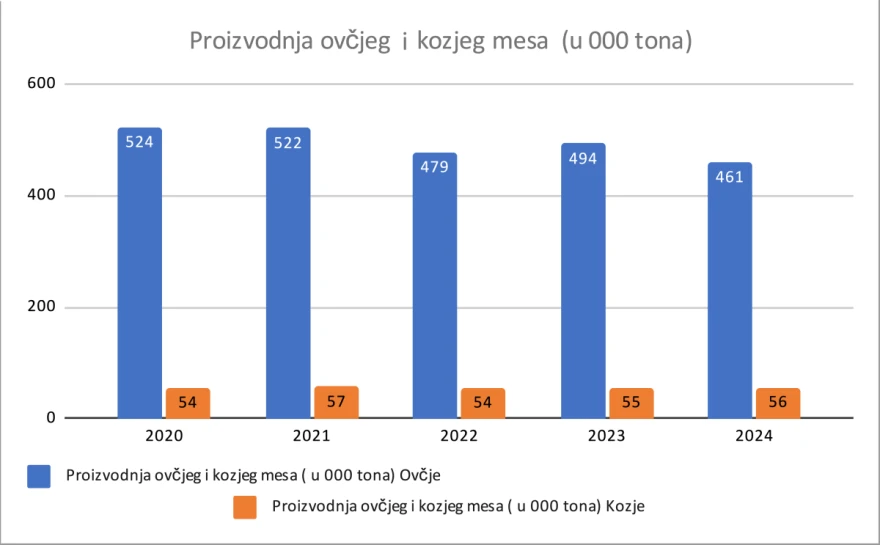 eurostat