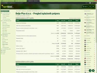 Tko je dobio koliko potpora?