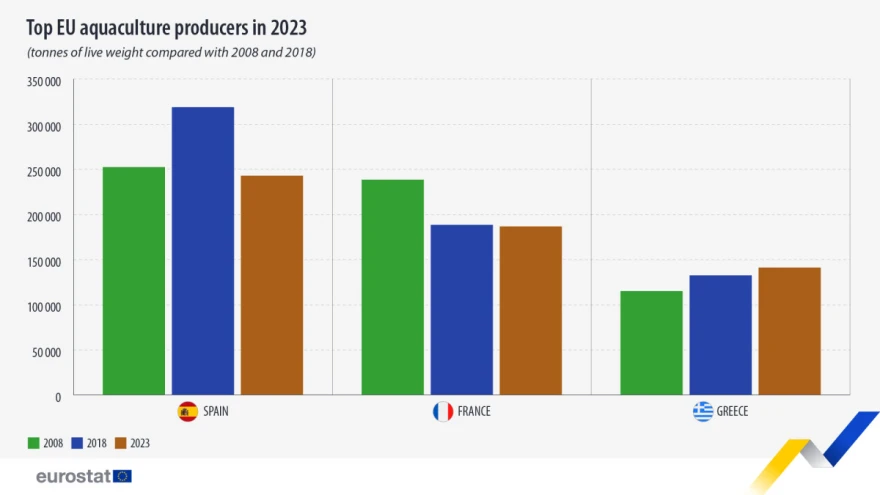 Statistika Eurostat
