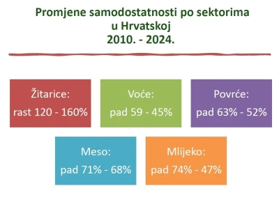 Tribina o samodostatnosti