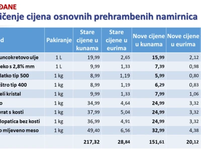 Vlada i mjere