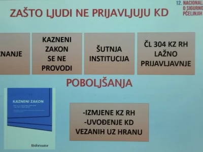Zaštita hrane