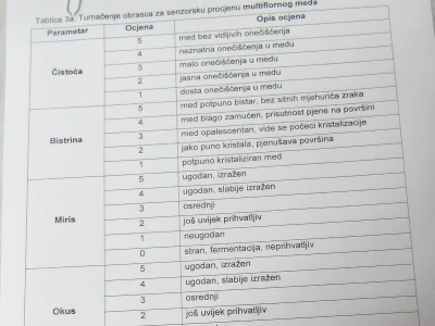 ZAVRŠENO OCJENJIVANJE 23. SORTNIH VRSTA MEDA U HGK ŽK OSIJEK!