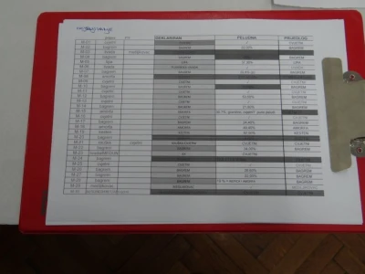ZAVRŠENO OCJENJIVANJE 23. SORTNIH VRSTA MEDA U HGK ŽK OSIJEK!