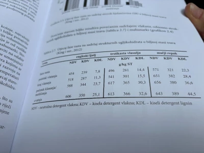 Žele li biti konkurentni, stočari će morati pročitati knjigu „Siliranje voluminozne krme“