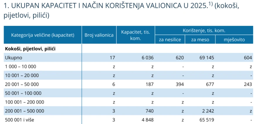 Valionice statistika